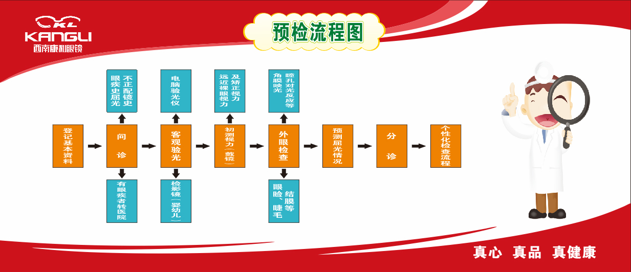 (图1)